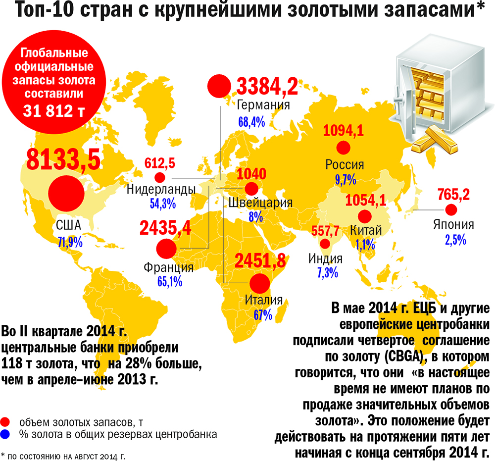 Золотой государства. Запасы и добыча золота в мире. Карта запасов золота. Самые большие запасы золота. Страны с большими запасами золота.