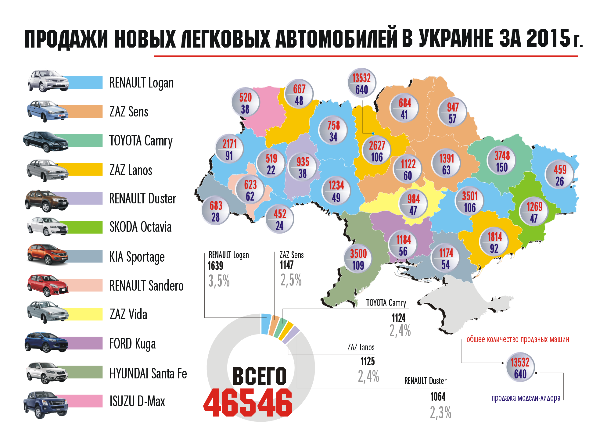 На чем ездят украинские патриоты — DSnews.ua