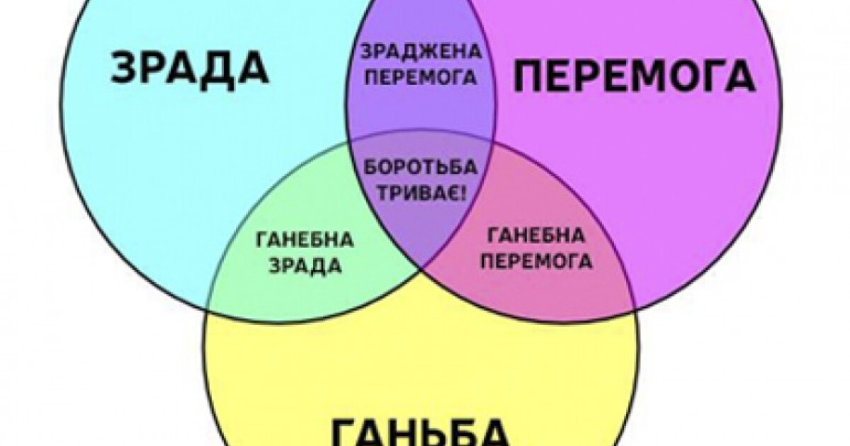 Перемога с украинского на русский. Зрада и перемога. Зрада и перемога перевод с украинского. Зрада чи перемога. Перемога перевод на русский.