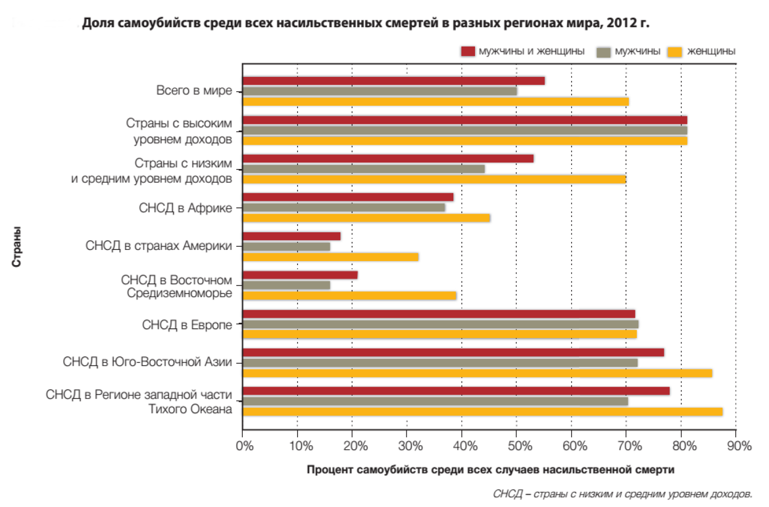 Статистика суицидов в мире