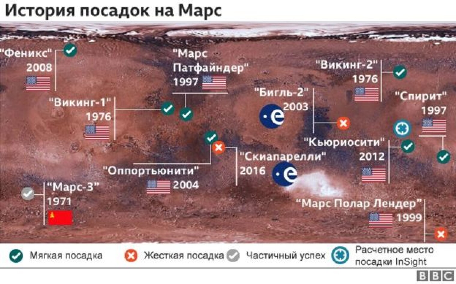 Mars отправить имена