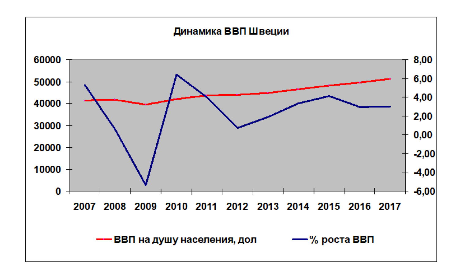 Экономика швеции