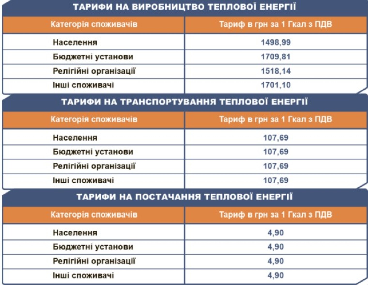 Стоимость одной гигакалории тепла