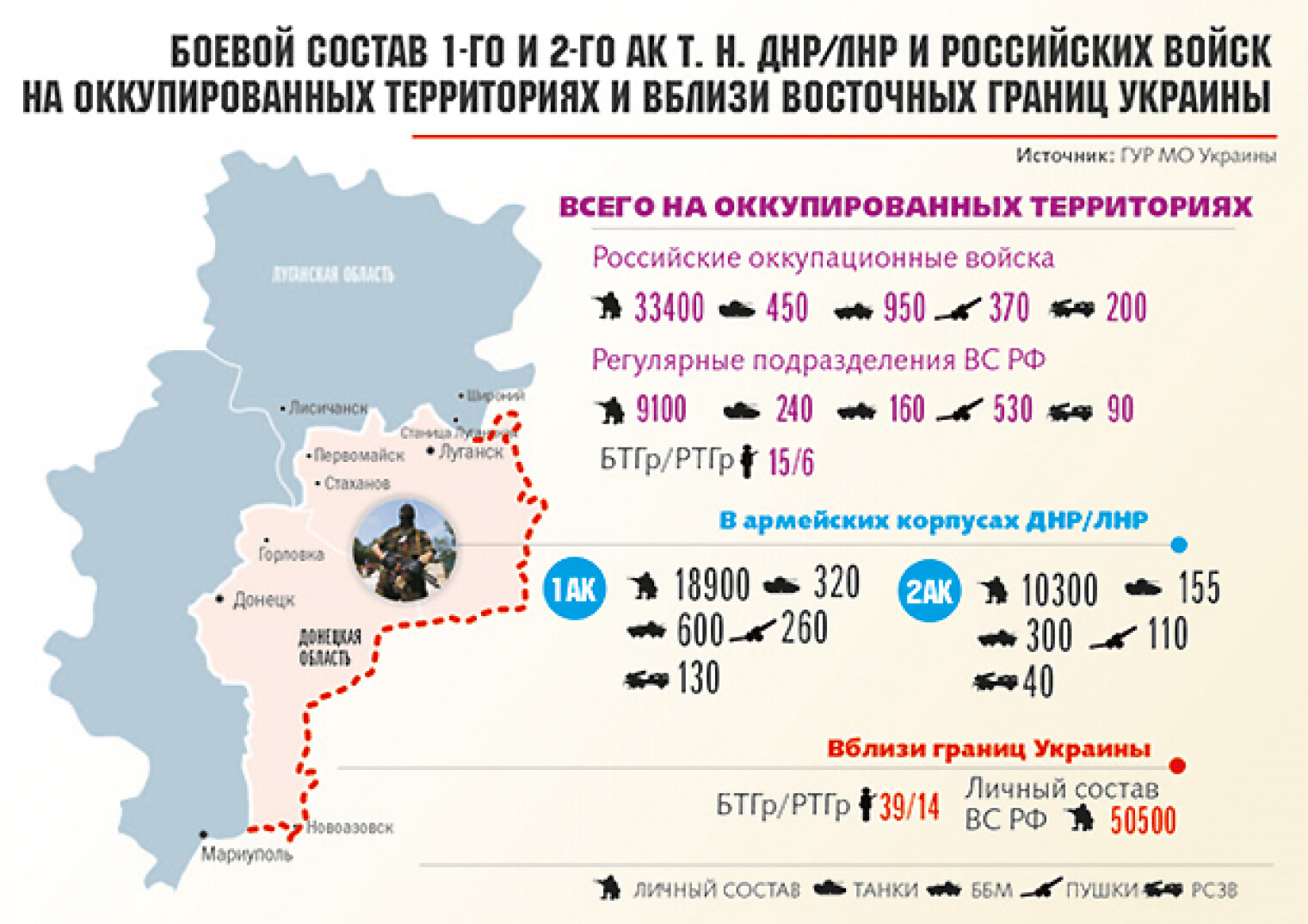 Население днр. Численность военных ДНР И ЛНР. Численность населения Донецкой и Луганской республик. Военный ДНР численность. Донецкая народная Республика численность населения.