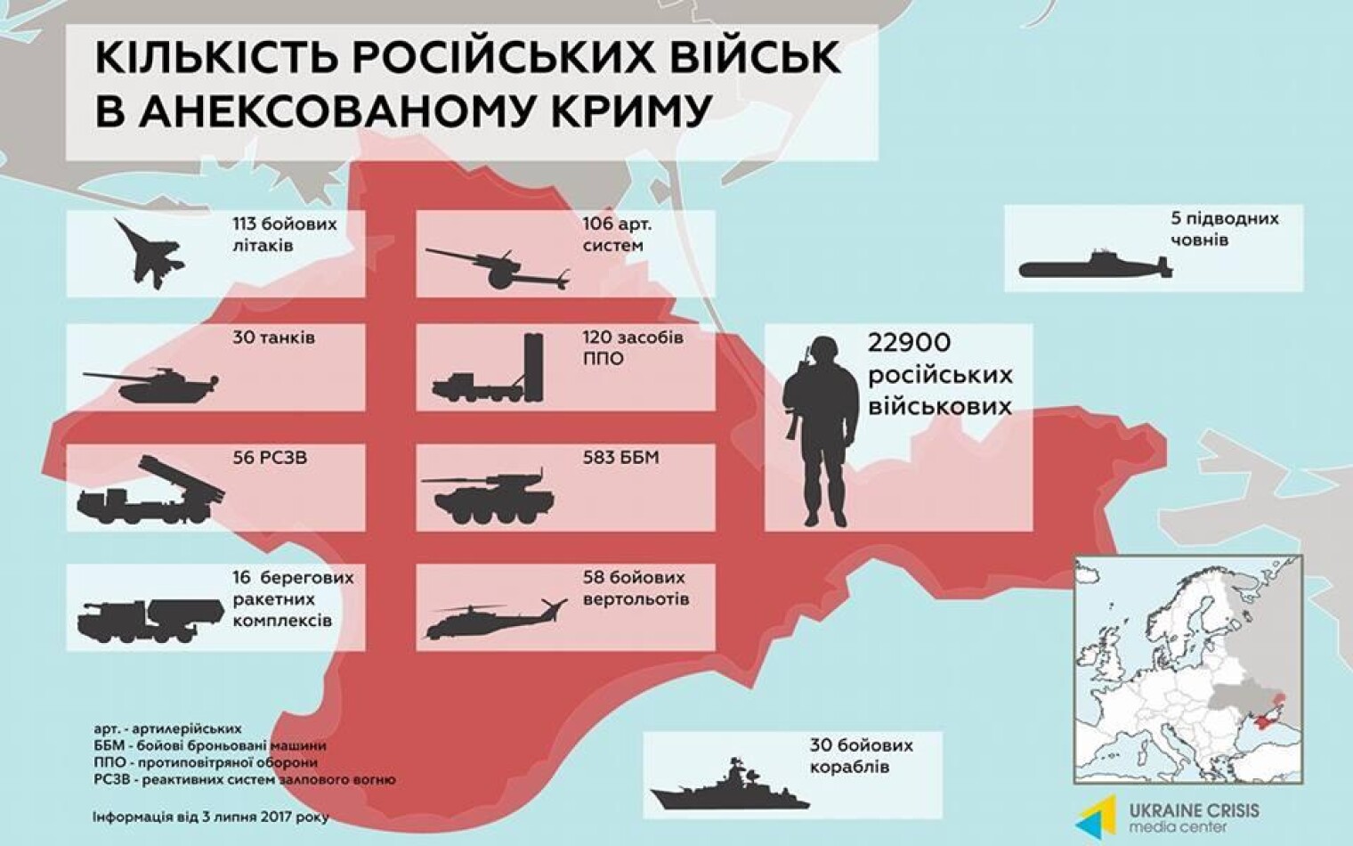 Количество российских военных. Армия России в Крыму численность. Численность российских войск в Крыму. Численность армии РФ. Численность Российской армии в Крыму.