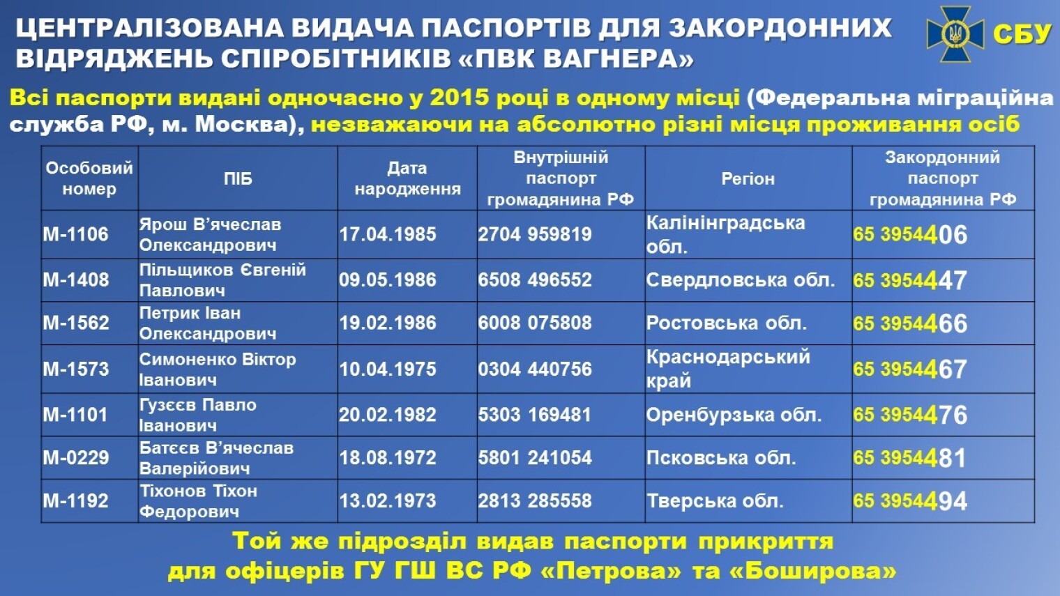 Список вагнер. СБУ список Вагнера. Номер телефона СБУ Украины. Телефон СБУ. СБУ номер горячей линии.