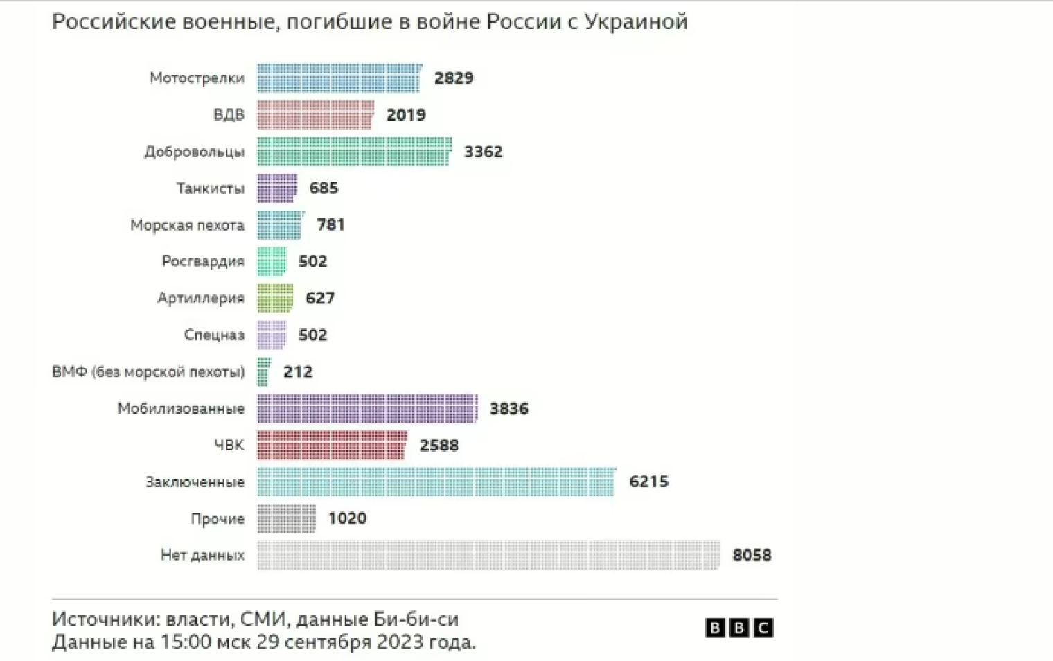 Русская служба bbc телеграмм фото 42