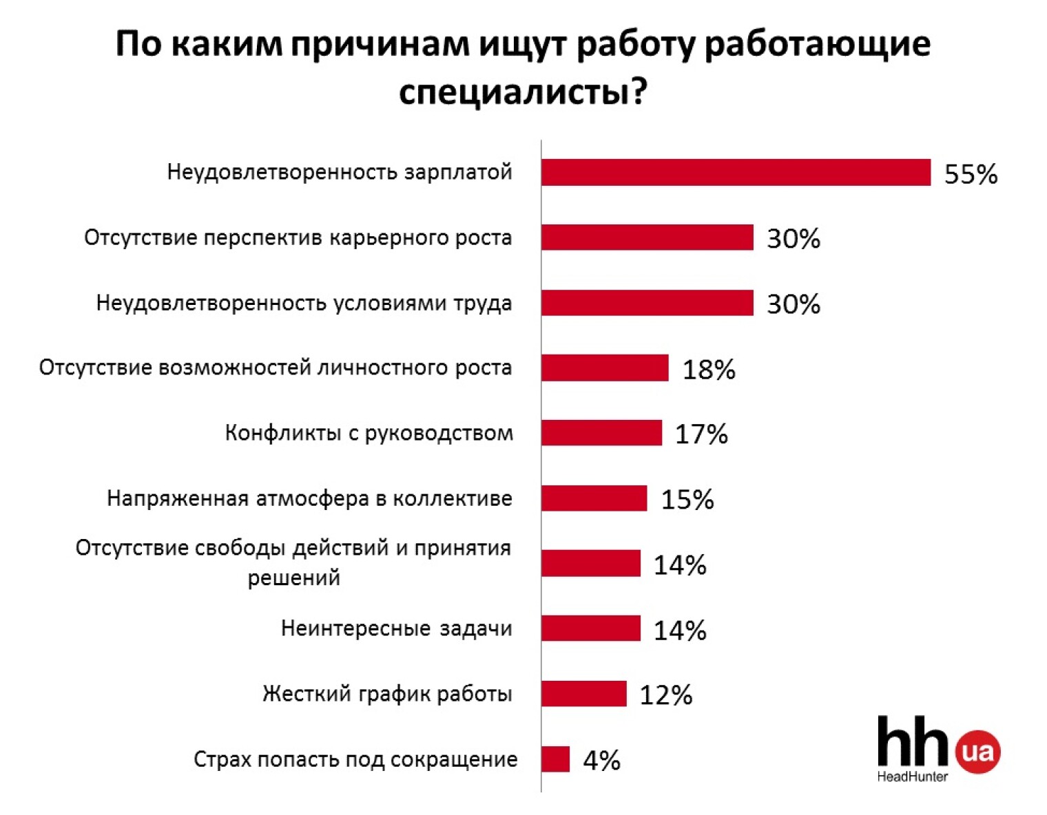 Причины заработной платы. Причины недовольства работой. Недовольство заработной платой. Стабильная заработная плата. Неудовлетворенность заработной платой.