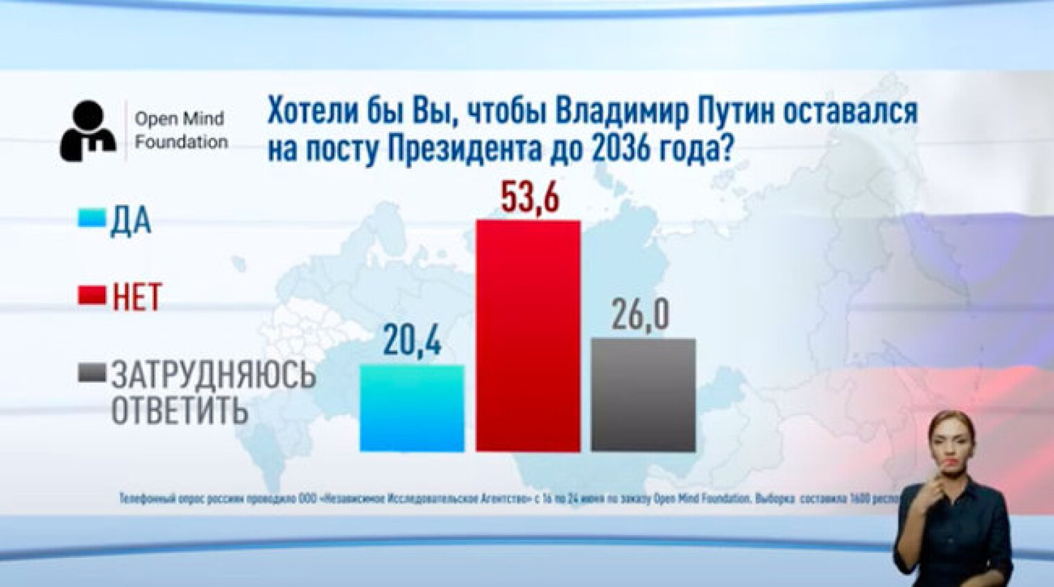 Сколько длилась с путиным. Выборы президента 2036. Сколько будет Путину в 2036. Сколько лет будет Путину в 2036. Путин останется у власти до 2036.