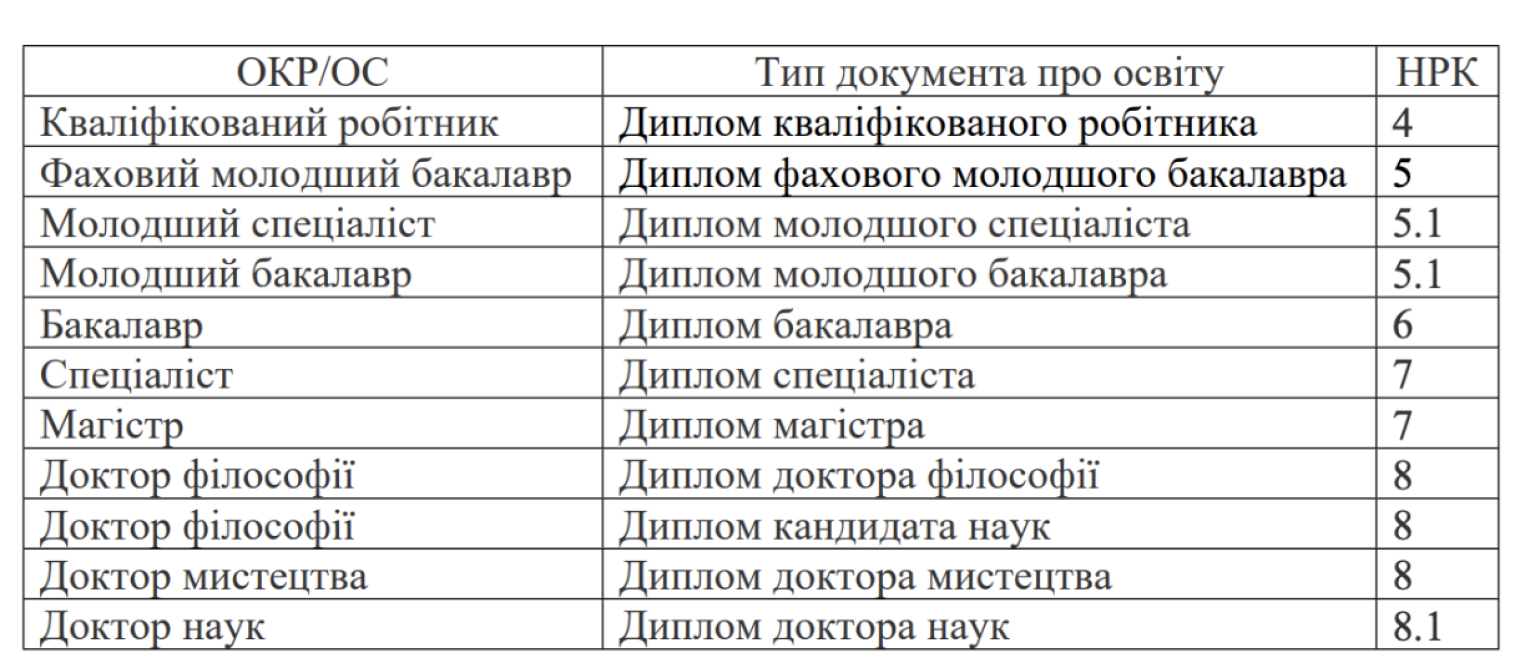 сценарій хеловіна для студентів