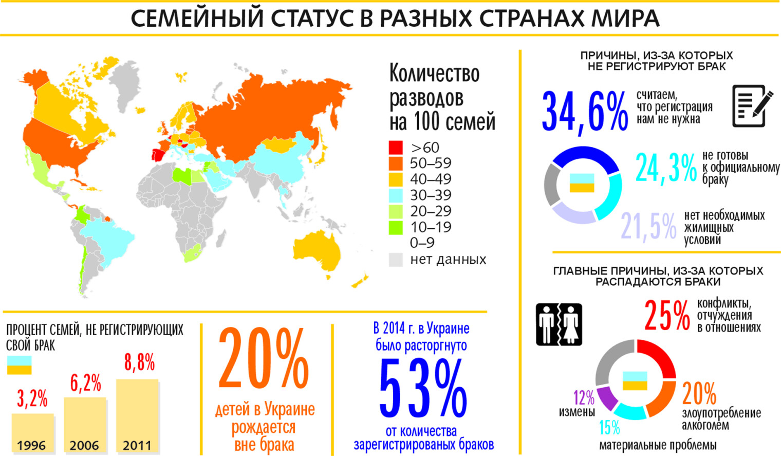 статистика разводов из за измены жены фото 75