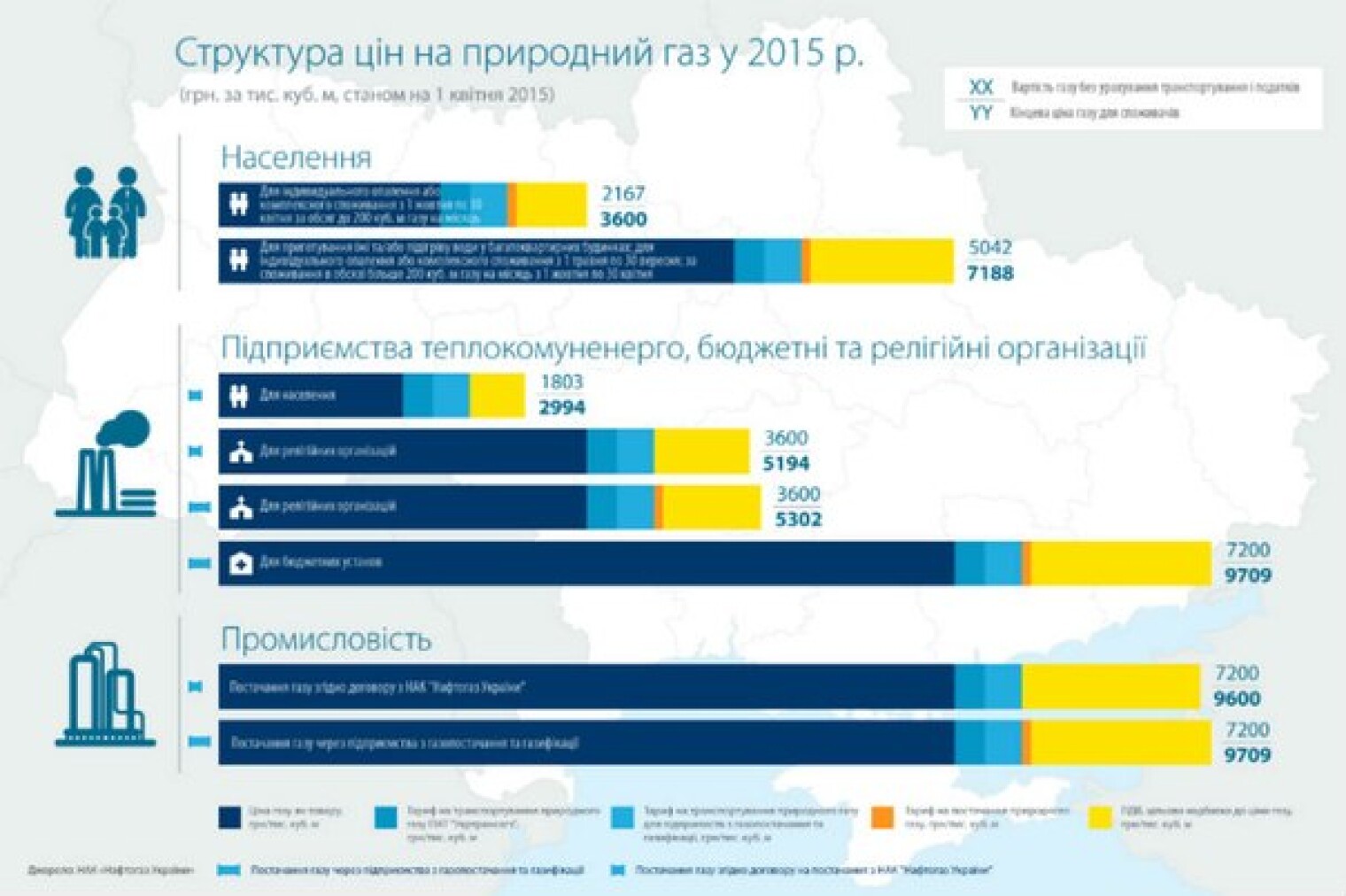 Стоим газа для населения. Тариф на ГАЗ для предприятий. Тарифы на природный ГАЗ для предприятий. Тариф на природный ГАЗ для промышленных предприятий. Тариф газа для промышленных предприятий.