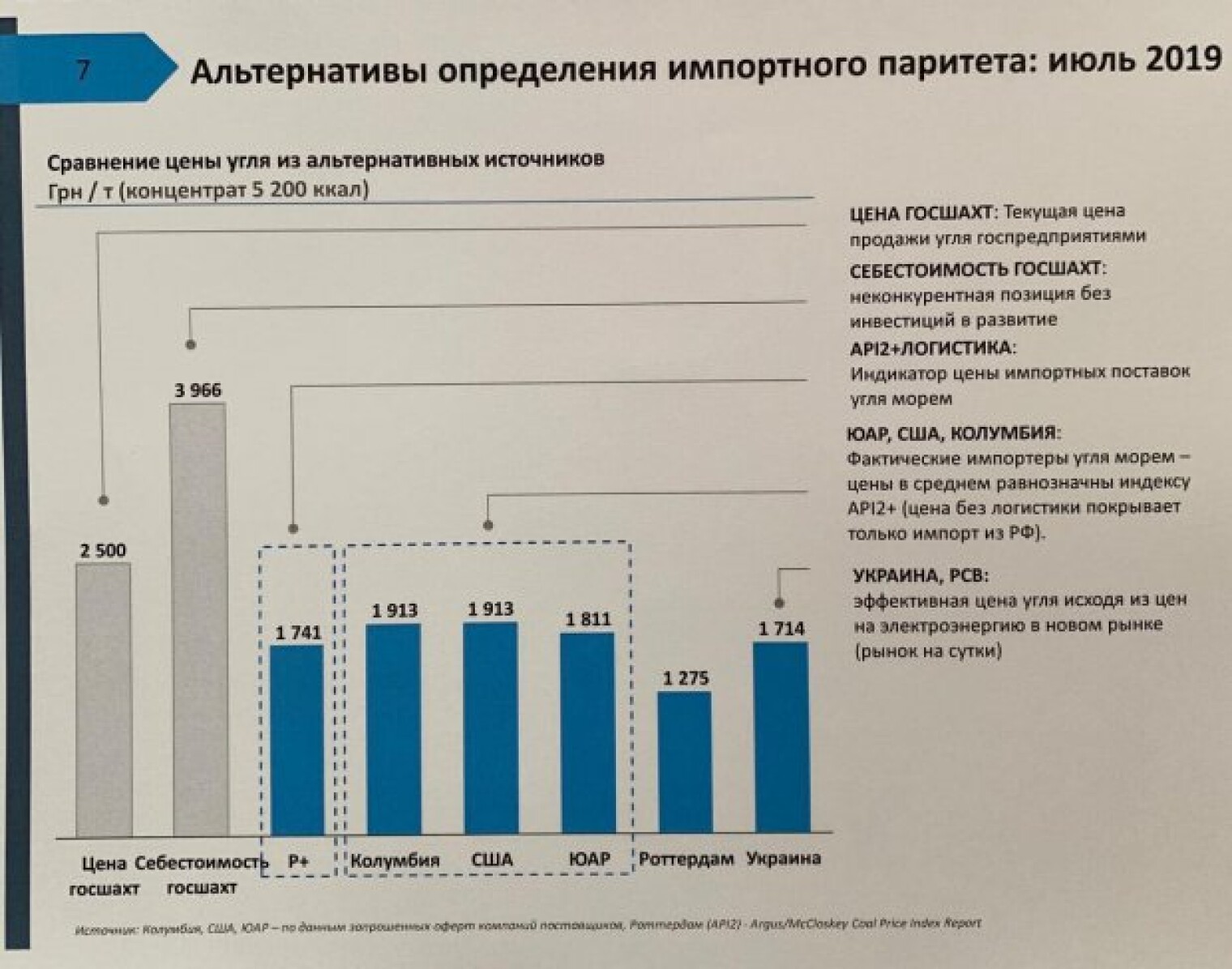 Себестоимость угля. Затраты угля на электроэнергию. Себестоимость угля зависит от. Цены на уголь.