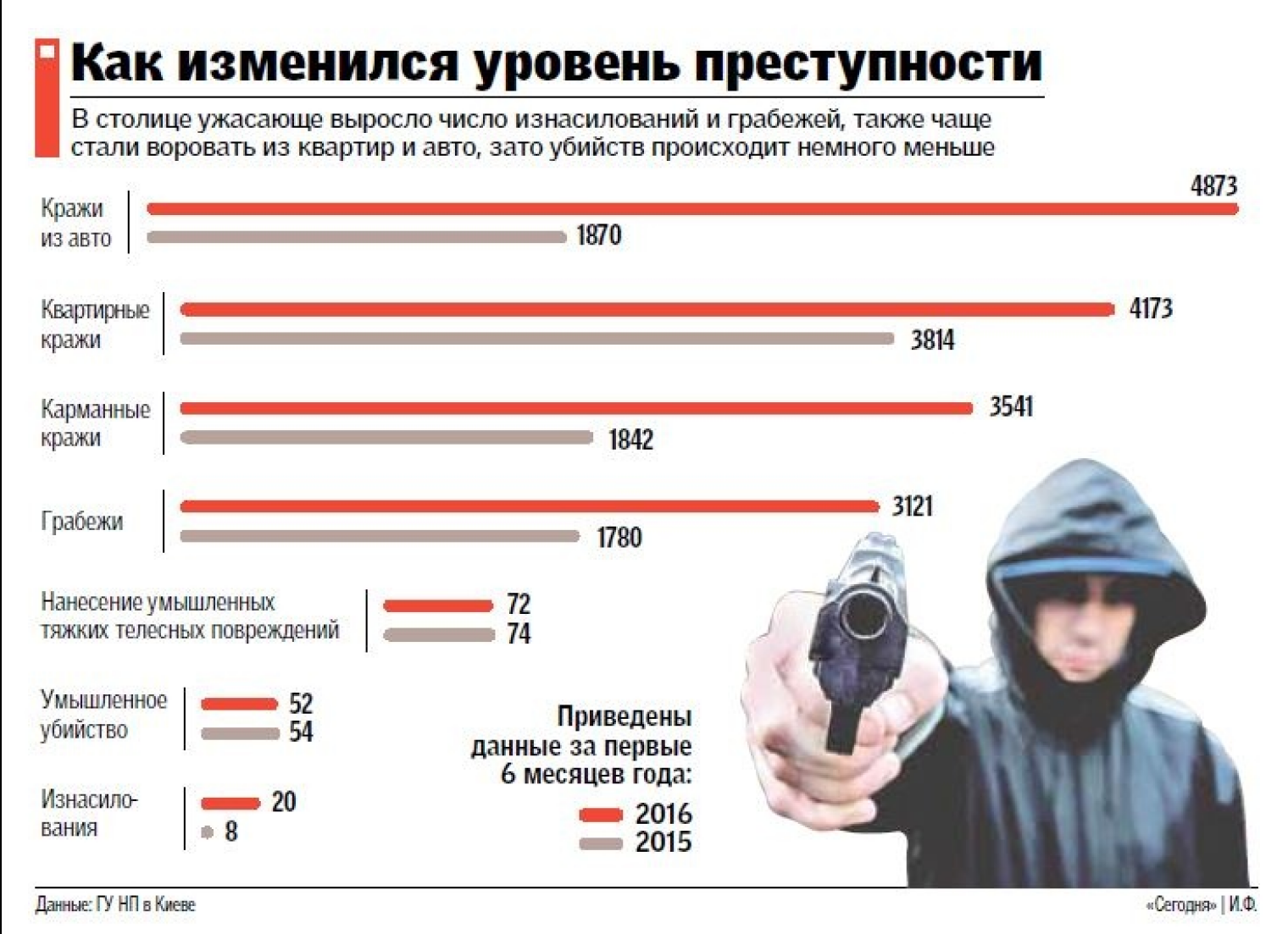 Статистика преступников. Уровень преступности. Статистика преступности. Преступность в России. Уровень преступности в России.