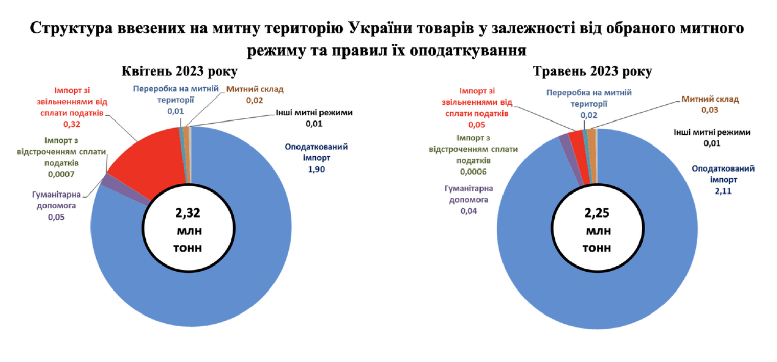 распределение таможенных пошлин между государствами членами еаэс фото 13