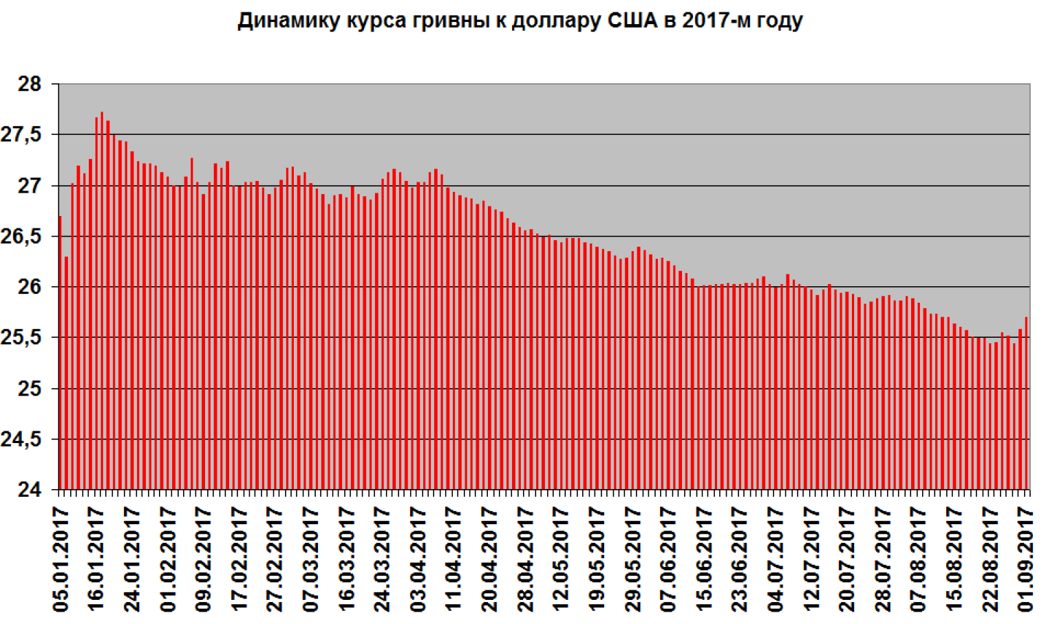 какой курс гривны в стиме фото 92