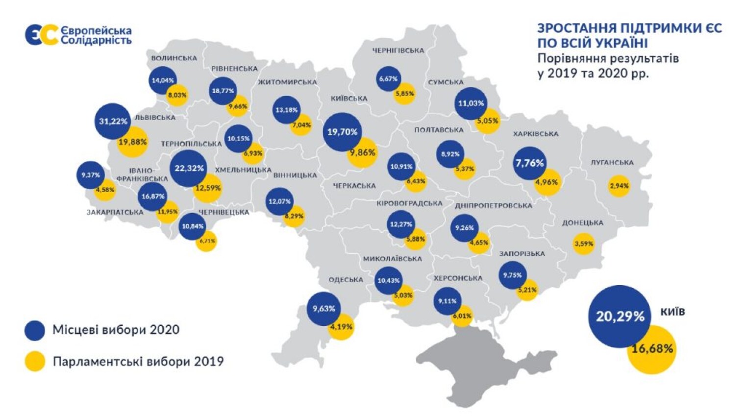 Крупные украинские. Выборы президента Украины 2020. Карта Украины выборы 2020. Местные выборы в Украине 2020 карта. Партия регионов Украины.