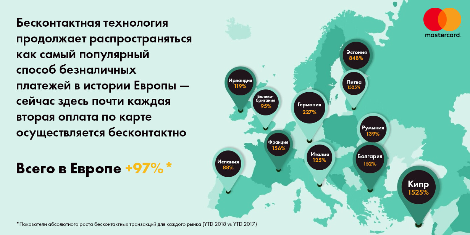 Распространенный бизнес. Инфографика по которой лидирует в Европе Греция. Карта Мировых трансакций. Популярные товары в Европе сейчас. Страны Лидеры по бесконтактной оплате.