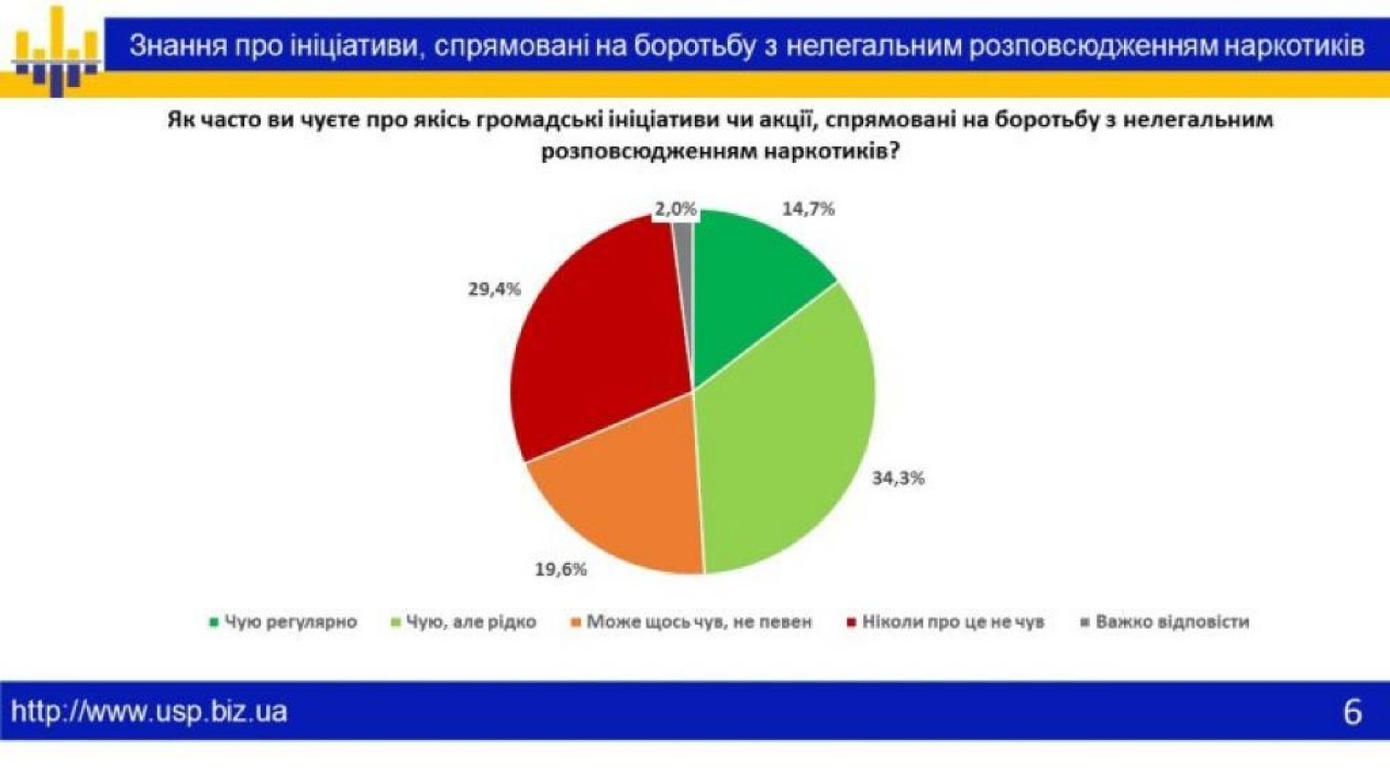 Труха украина телеграмм канал фото 47