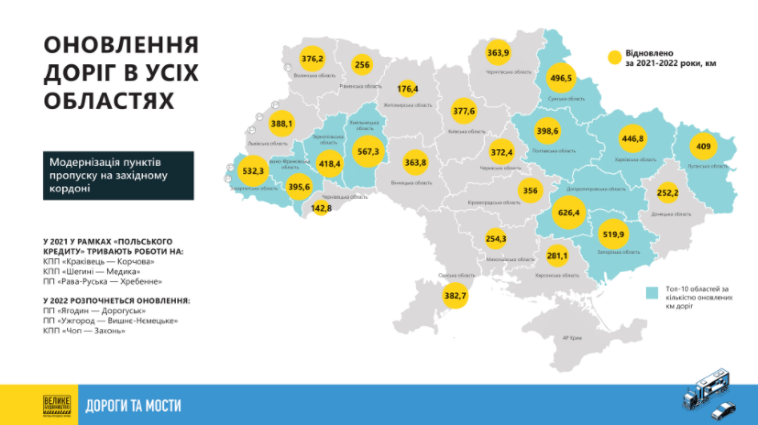 В каком году украинские. Какой сейчас год в Украине. Что было построено на Украине в 2021 году.