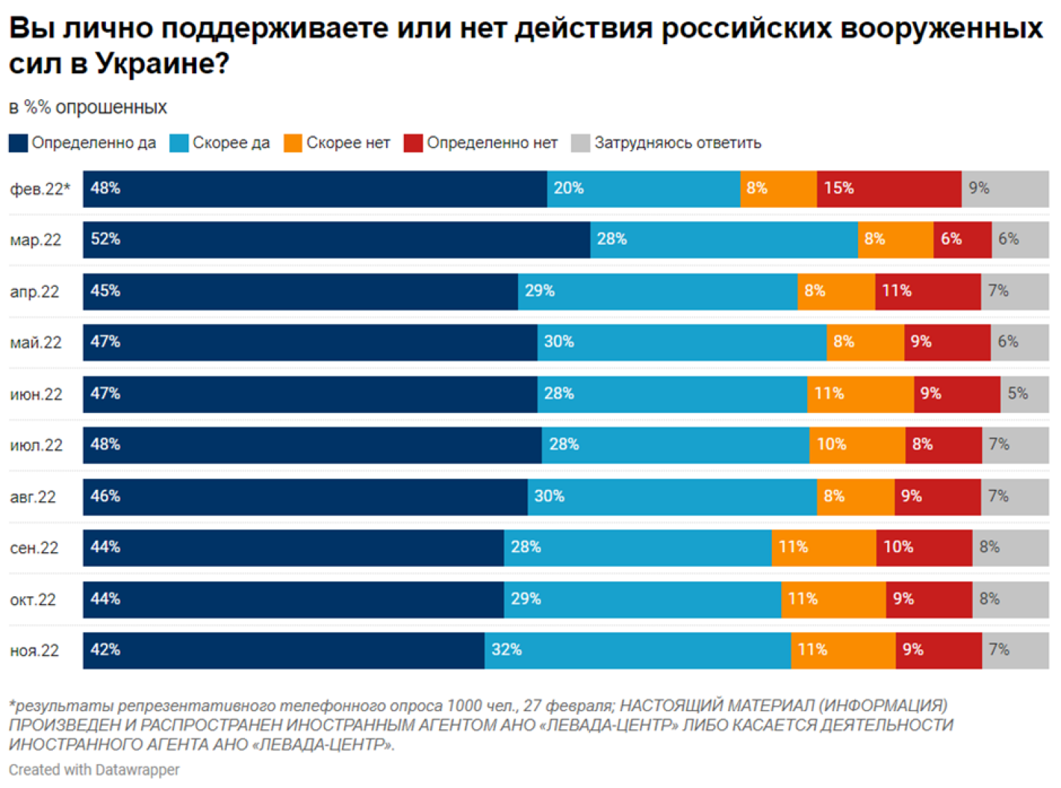 Численность украины на 2023