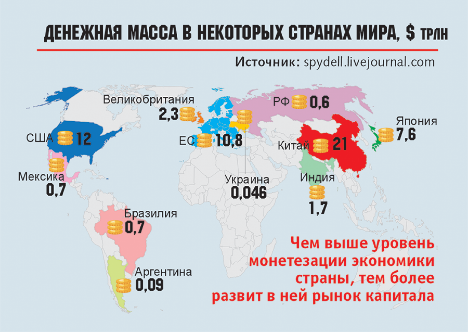 Страна весов. Денежная масса в мире. Денежная масса страны. Объём денежной массы страны. Объем денежной массы в мире.