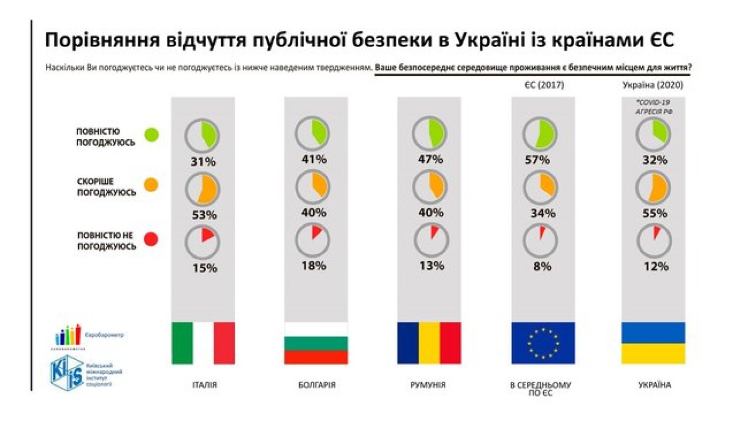 Сколько действует ввк мвд