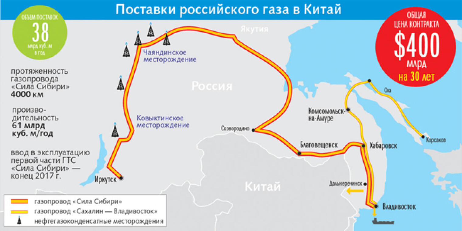 Сила сибири газопровод китай. Российские газопроводы в Китай. Газопровод в Китай сила Сибири на карте. Трубопровод сила Сибири 2 на карте. Газотранспортная система России сила Сибири.