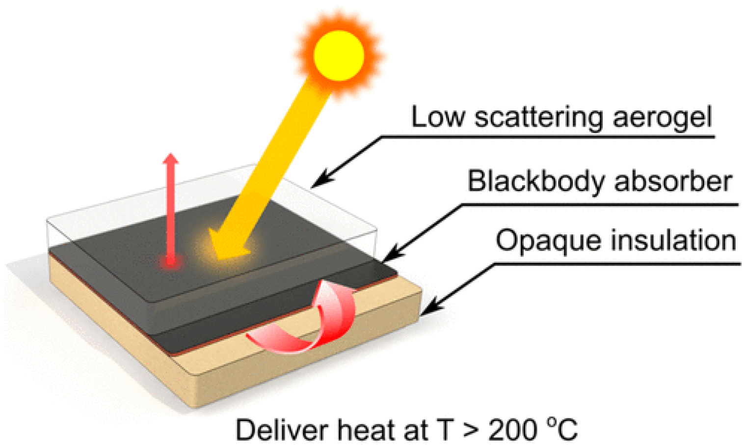 Steam for heat transfer фото 37