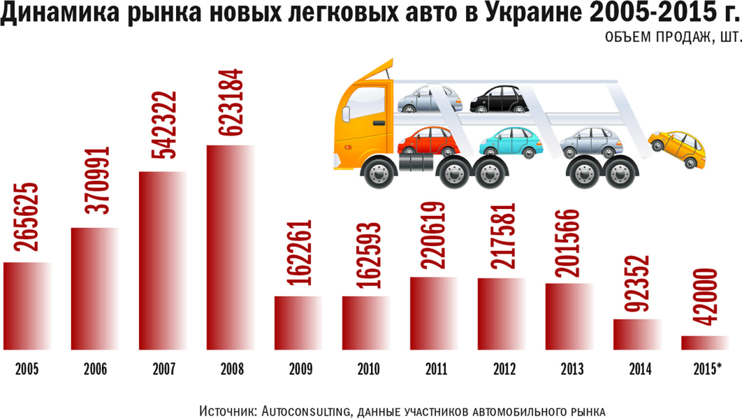 Купить Легковой Автомобиль В Украине