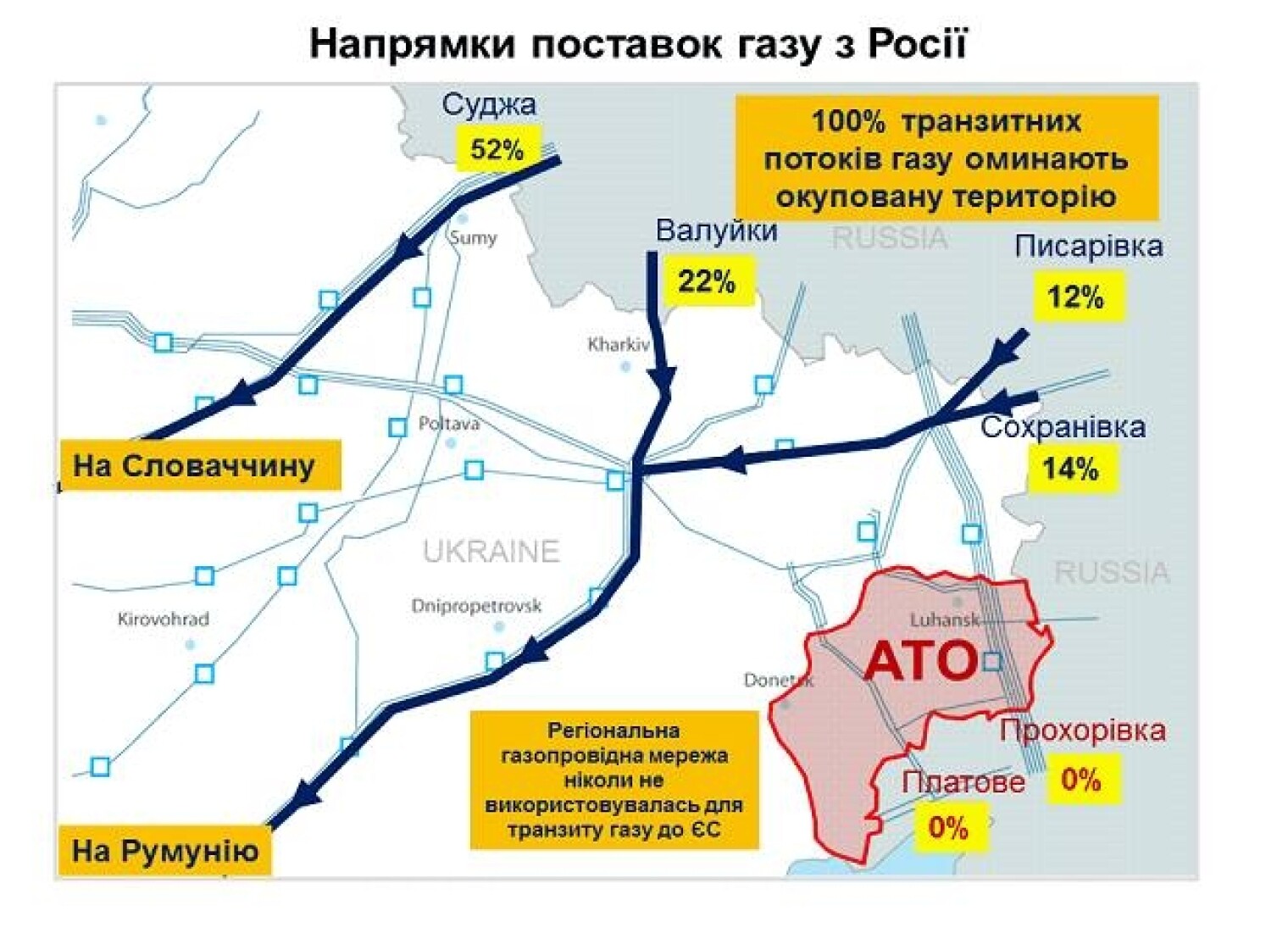 Газовая труба проходит. Трубопровод газа в Европу через Украину. Схема газового трубопровода через Украину в Европу. Схемы газовых трубопроводов Украины. Схема газопроводов Газпрома в Европу.