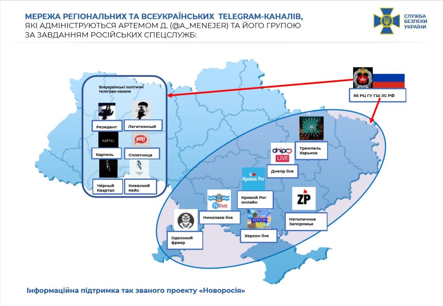 Украинские телеграм каналы. Агентурная сеть. Украинские телеграмм каналы. Канал телеграм Россия.