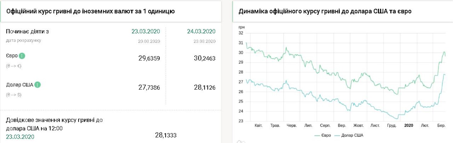 Курс август. Доллар в рублях сейчас. Доллар курс сколько. Сегодня доллар курс сколько. Курс доллара в Украине.