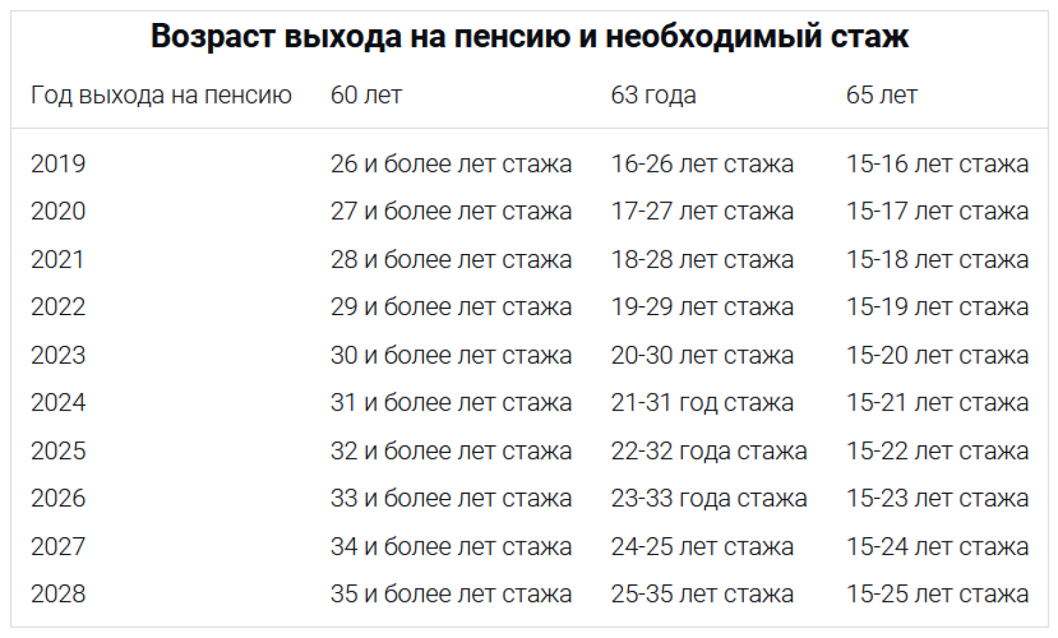 Можно Ли Купить Стаж Для Пенсии