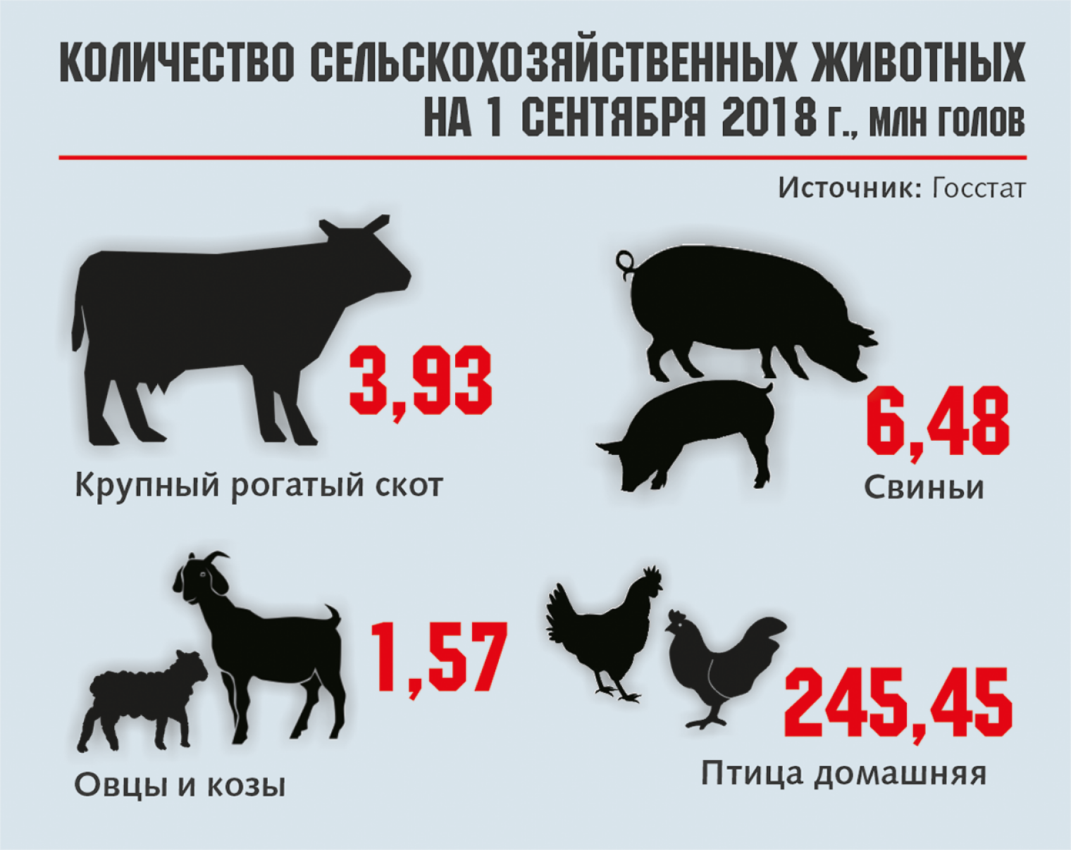 Поголовье крупного рогатого скота. Виды сельскохозяйственных животных. Список сельскохозяйственных животных. Животные сельского хозяйства список. Численность сельскохозяйственных животных в мире.