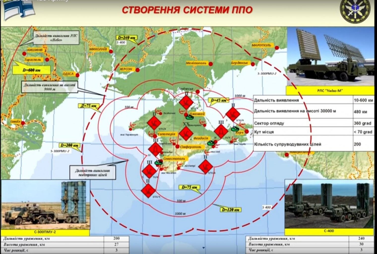 Карта пво в россии