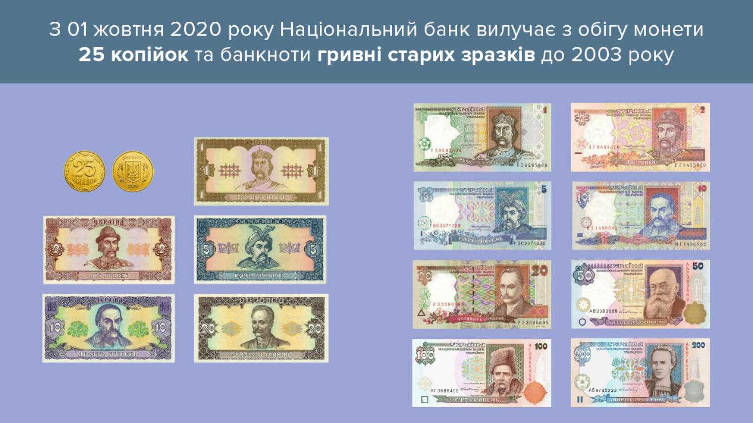 Uah что за валюта. Гривны купюры старые. Денежные купюры Украины. Старые гривны до 2003 года. Старые украинские деньги.