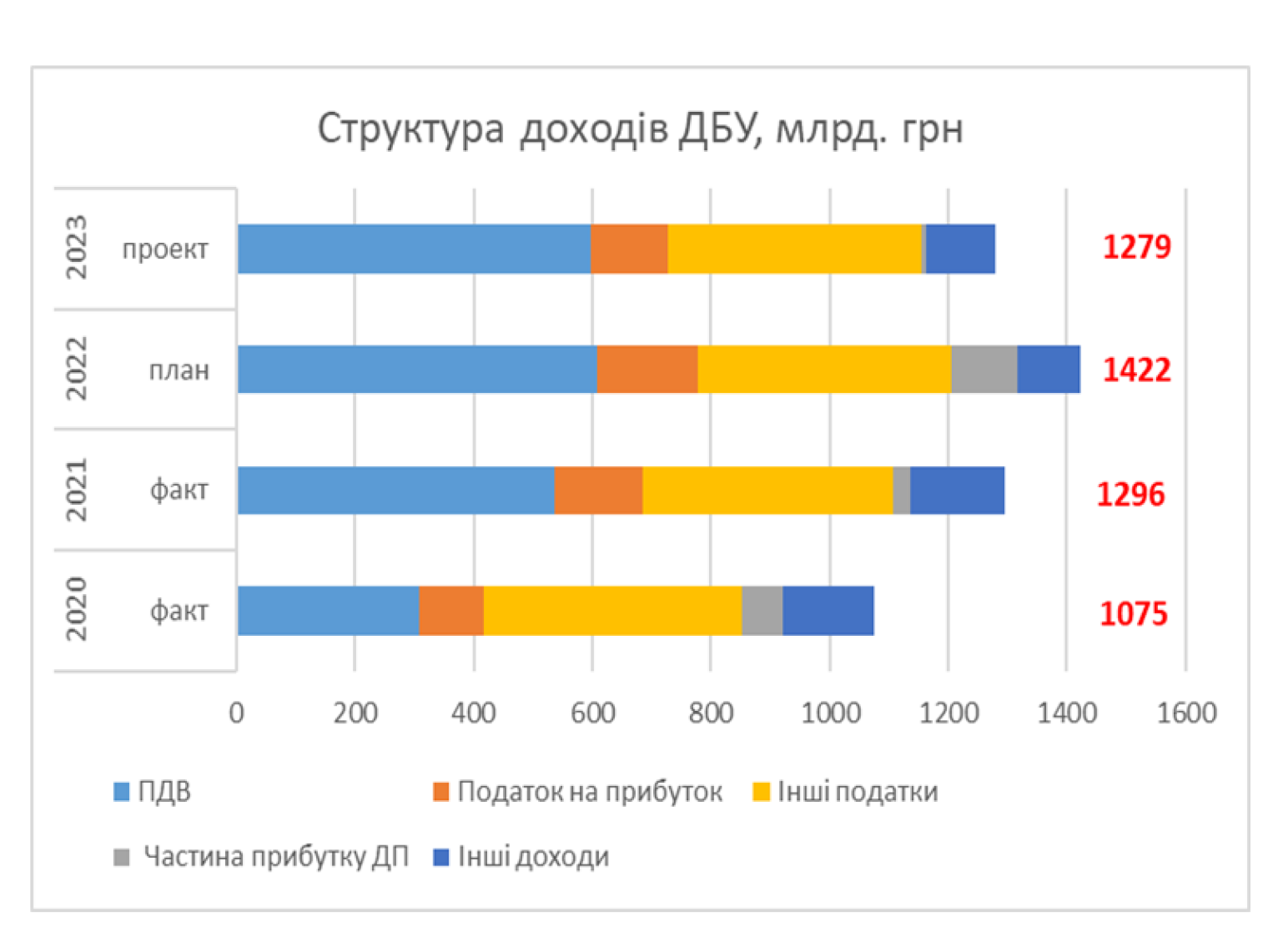 Доходы 2023. Бюджет.