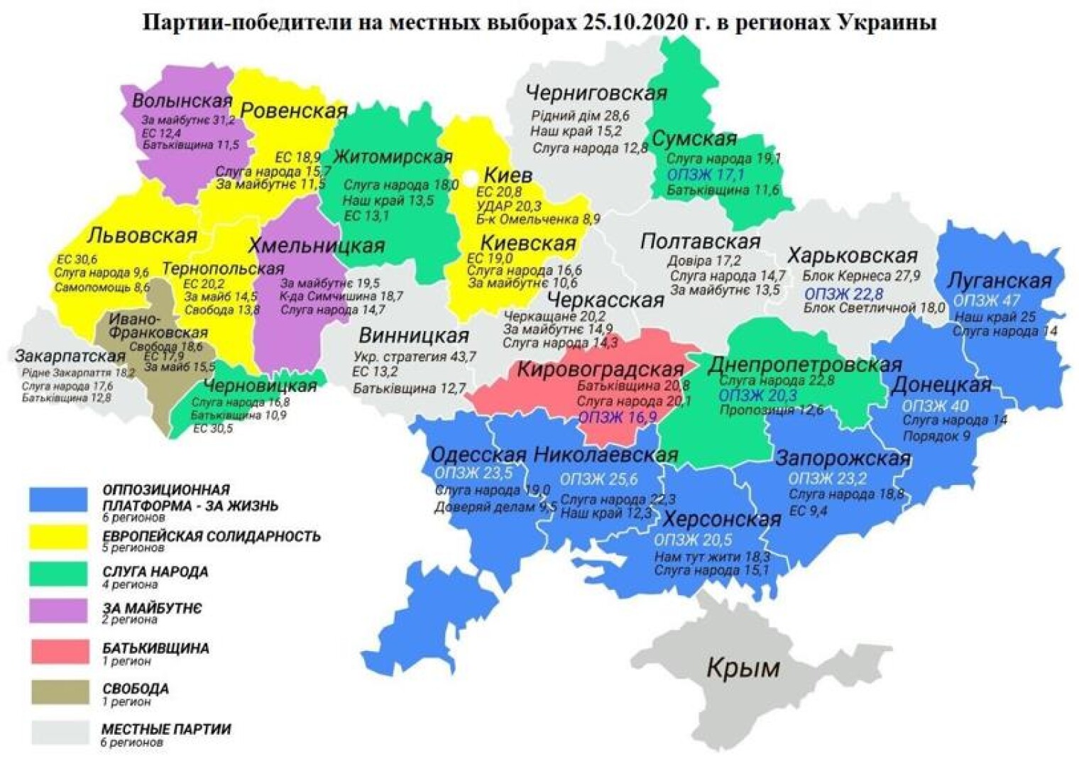 6 областей. Местные выборы в Украине 2020 карта. Украина выборы 2020 карта. Партии Украины. Партии Украины 2020.