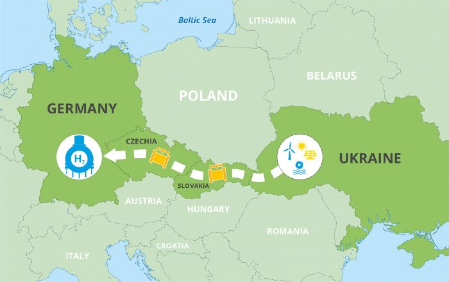 Между украиной. Газотранспортная система Германии. Германия и Украина. ГТС Германии. Словакия Украина ГТС.