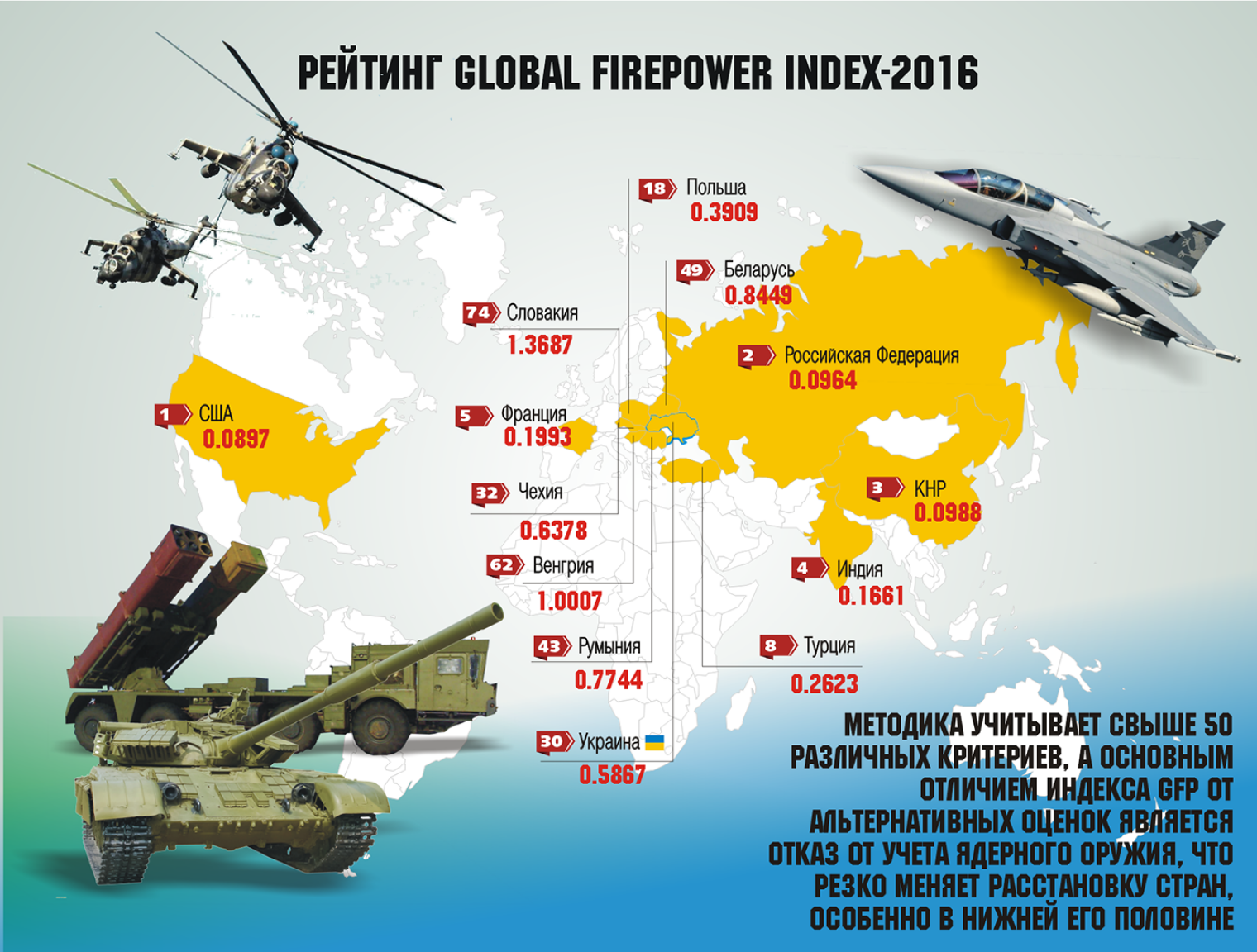 Численность войск. Военная мощь государства. Армии мира численность и вооружение. Численность НАТО. Армии стран НАТО.