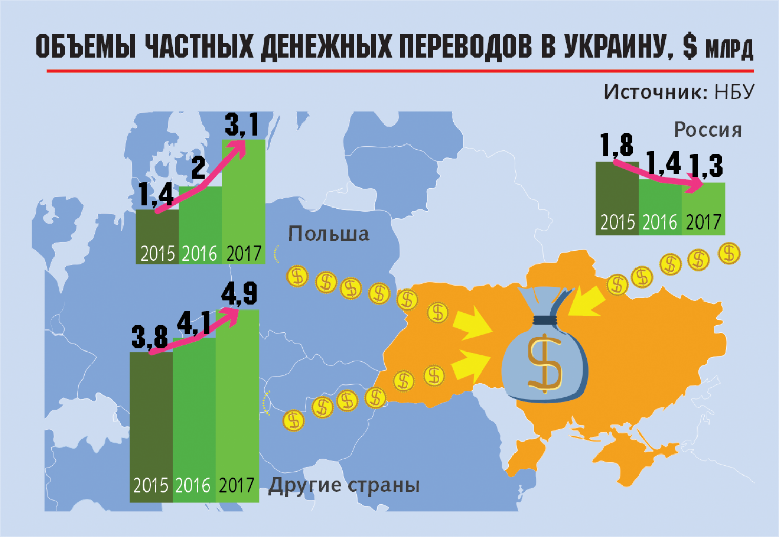 Как перевести на карту в польшу