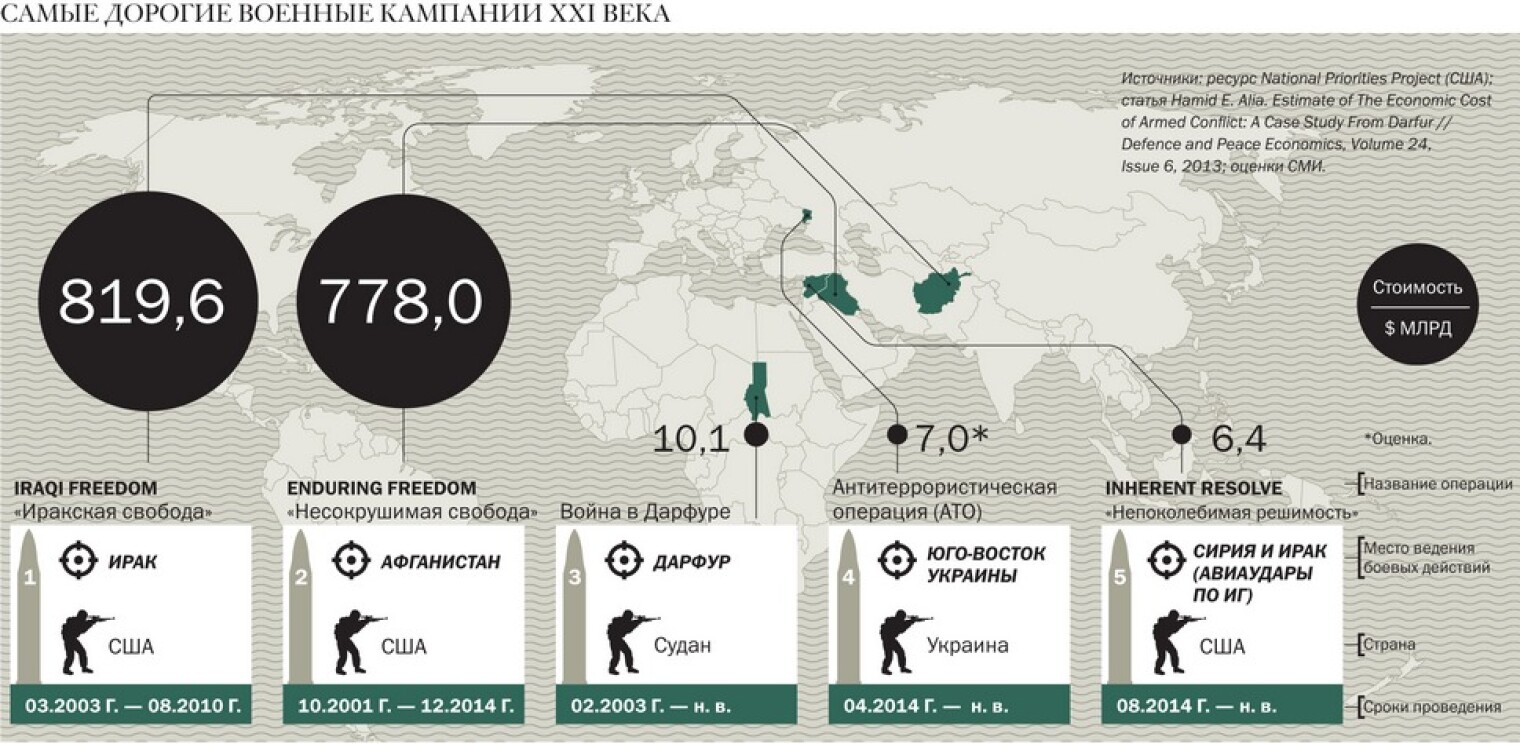 Страна действия. Военные операции 21 века. Самые дорогие армии мира. Военные операции США В 21 веке. Военные расходы США В 21 веке.