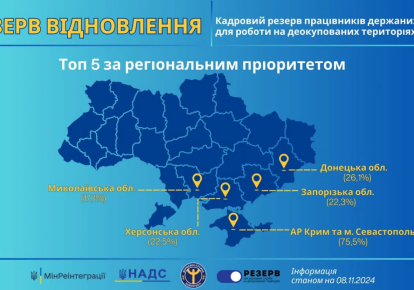 Національне агентство України з питань державної служби