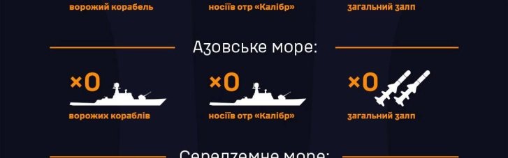 Россия вывела в Черное море военное судно