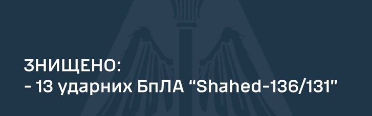 За ніч Сили оборони знищили усі ворожі дрони, що атакували Україну