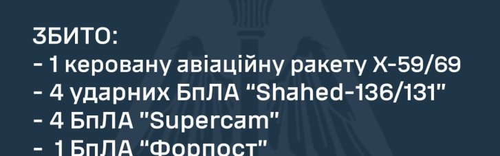 ППО знищила ракету Х-59/69, "Форпост" та 11 БпЛА різних типів