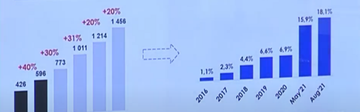 За год нелегальные продажи сигарет в Украине выросли на 300%, –генеральный директор JTI Украина Пол Холловей