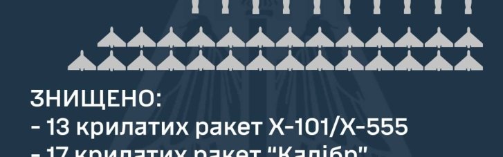 За несколько волн атак с вечера 5 до утра 6 августа противник применил 70 средств воздушного нападения