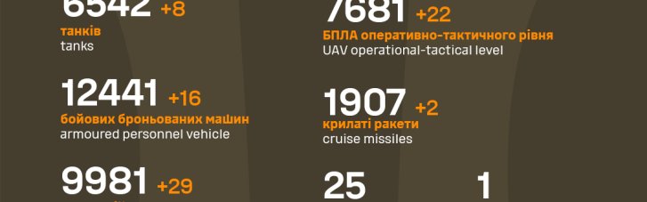 ВСУ "пакетизировали" еще 810 оккупантов. С начала войны: 409 820